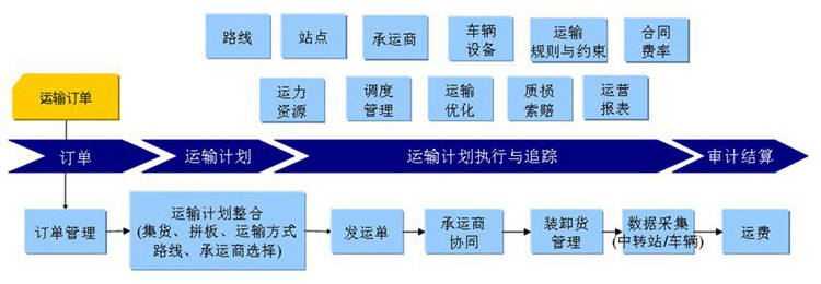 消防排煙窗安裝配送